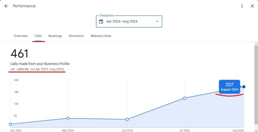 call from google business profile