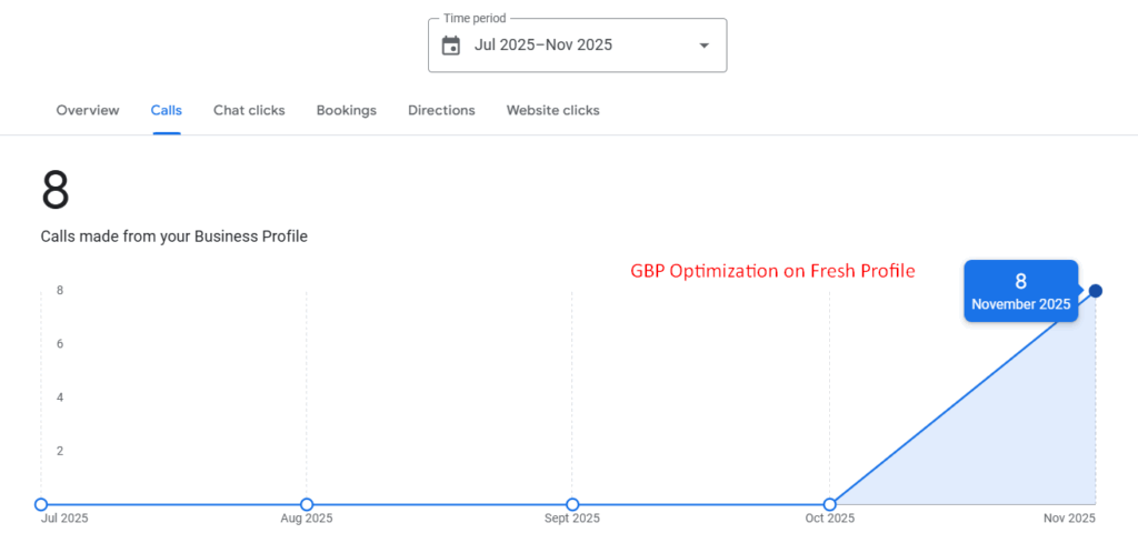 gbp optimization