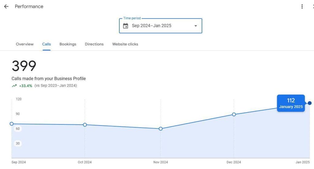 local business optimization stats